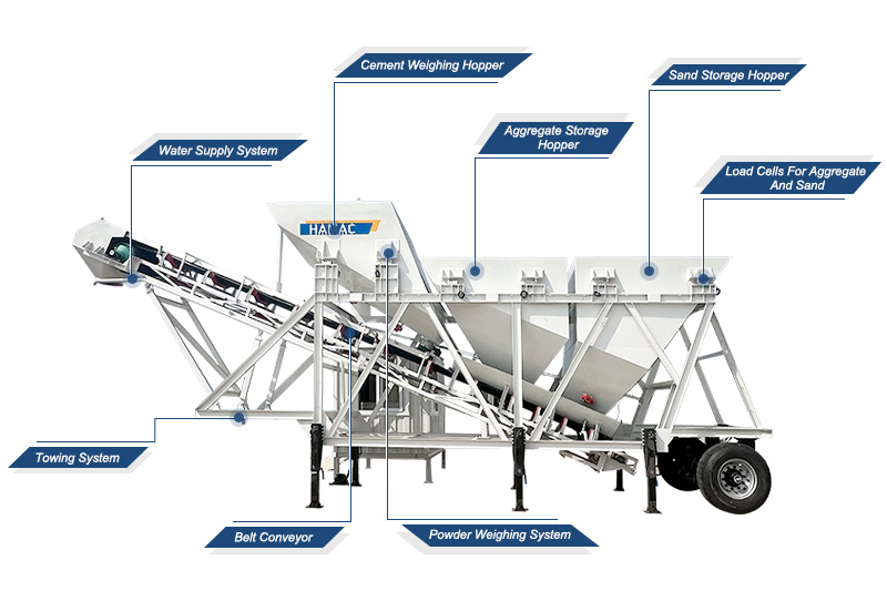 Dry Batch Concrete Batching Plant6