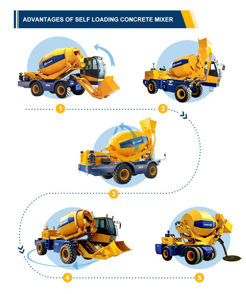 Self-loading concrete mixer