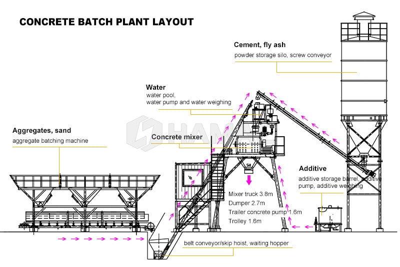  Stationary Concrete Batching Plant4
